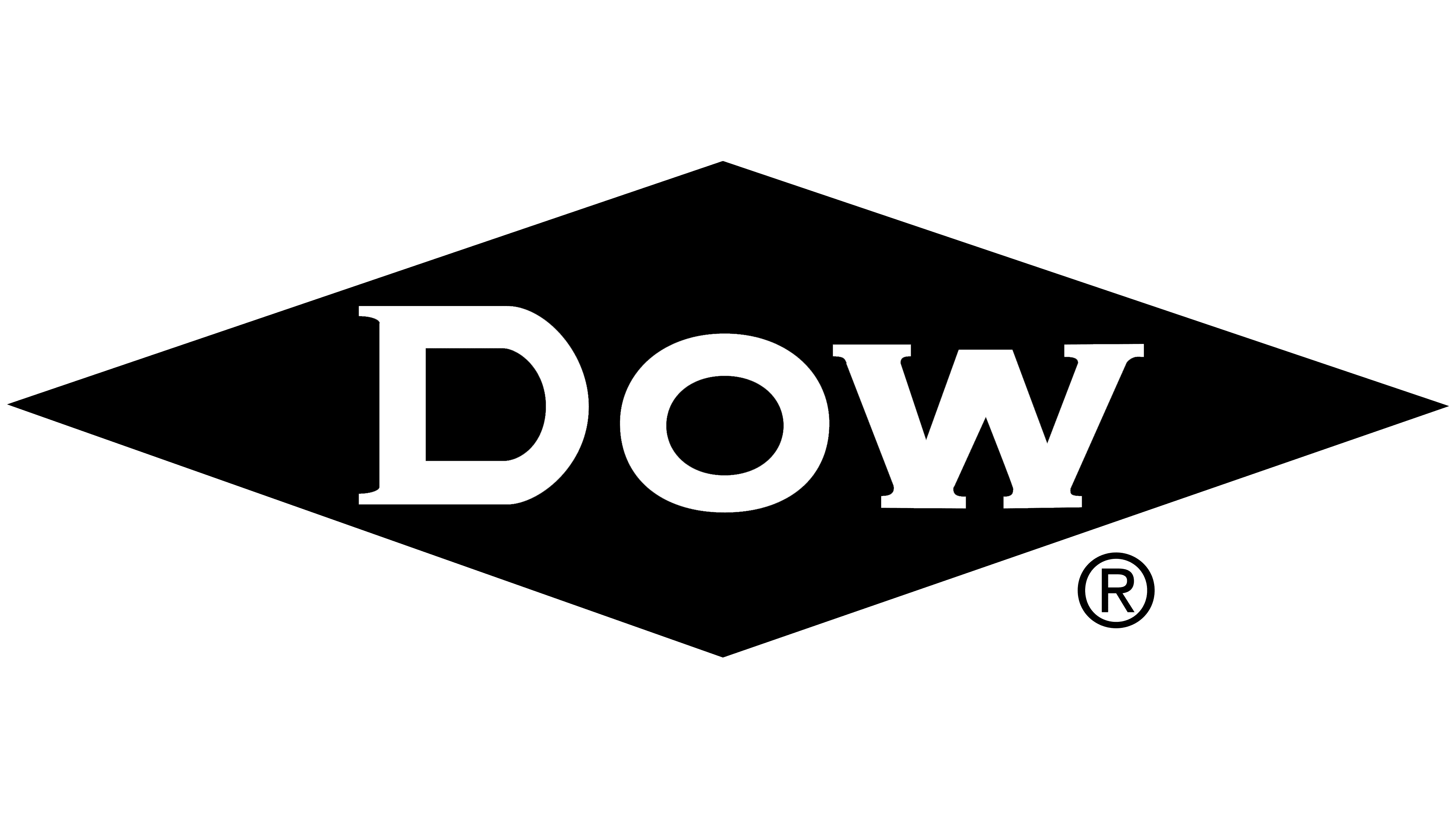 Dow Symbol